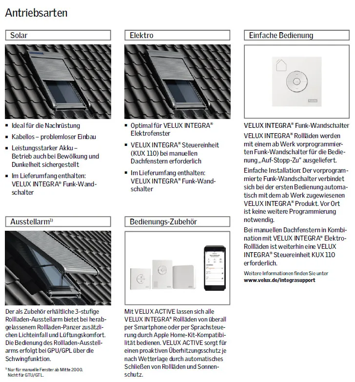 VELUX-Rollladen Solar für alle Größen