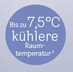 VELUX-Rollladen (Elektro) SML-K  für alle Größen