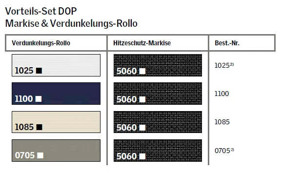 VELUX-Hitzeschutz-Set Nacht für Fenstergröße C02
